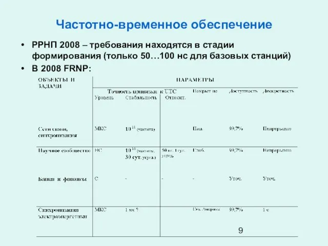 Частотно-временное обеспечение РРНП 2008 – требования находятся в стадии формирования (только 50…100