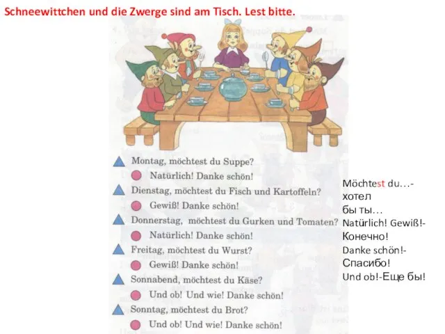 Schneewittchen und die Zwerge sind am Tisch. Lest bitte. Möchtest du…- хотел