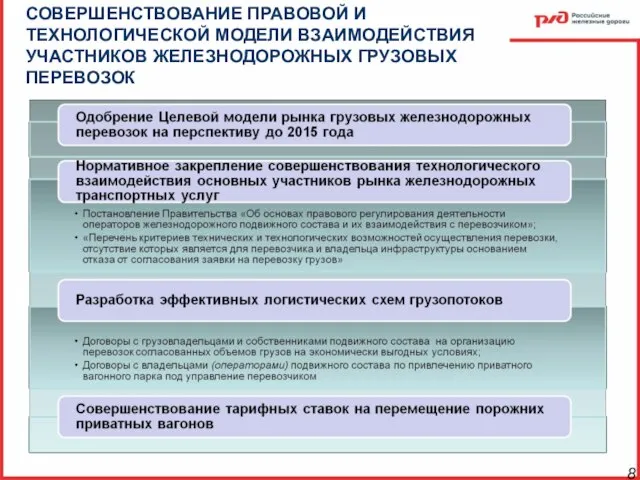 СОВЕРШЕНСТВОВАНИЕ ПРАВОВОЙ И ТЕХНОЛОГИЧЕСКОЙ МОДЕЛИ ВЗАИМОДЕЙСТВИЯ УЧАСТНИКОВ ЖЕЛЕЗНОДОРОЖНЫХ ГРУЗОВЫХ ПЕРЕВОЗОК 8