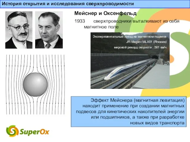 1933 сверхпроводники выталкивают из себя магнитное поле Мейснер и Оксенфельд История открытия