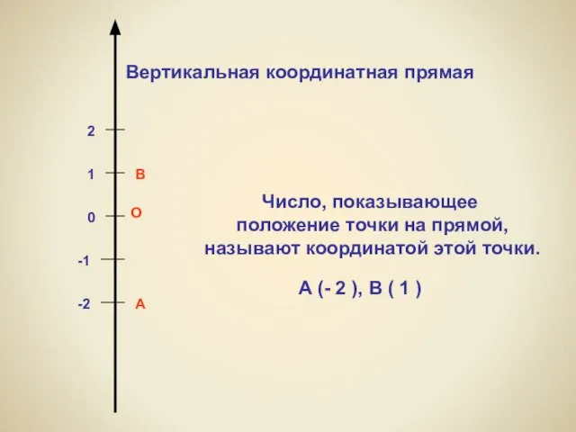 О 0 1 2 -1 -2 Вертикальная координатная прямая Число, показывающее положение