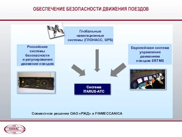 ОБЕСПЕЧЕНИЕ БЕЗОПАСНОСТИ ДВИЖЕНИЯ ПОЕЗДОВ Глобальные навигационные системы (ГЛОНАСС, GPS) Система ITARUS-АТС Совместное