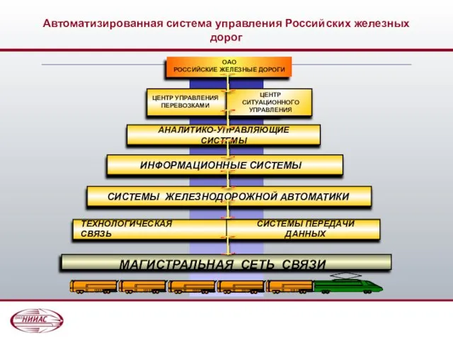 Автоматизированная система управления Российских железных дорог