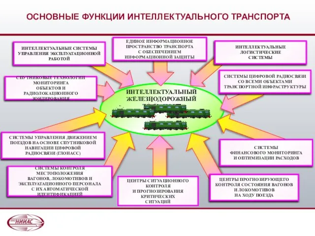 ЦЕНТРЫ ПРОГНОЗИРУЮЩЕГО КОНТРОЛЯ СОСТОЯНИЯ ВАГОНОВ И ЛОКОМОТИВОВ НА ХОДУ ПОЕЗДА СИСТЕМЫ КОНТРОЛЯ