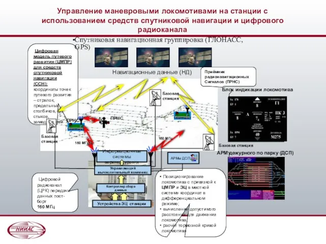 Управление маневровыми локомотивами на станции с использованием средств спутниковой навигации и цифрового радиоканала