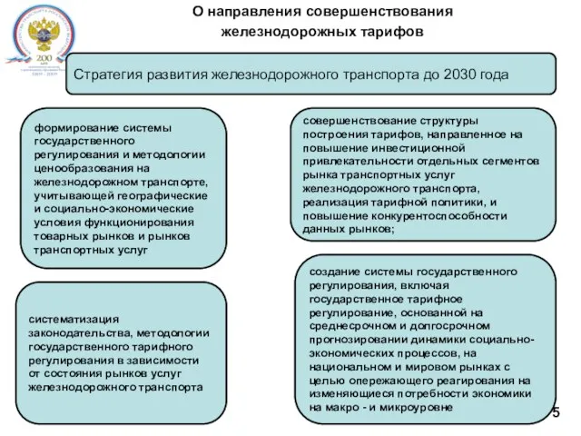 2 5 О направления совершенствования железнодорожных тарифов Стратегия развития железнодорожного транспорта до