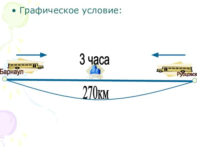 Графическое условие: Барнаул Рубцовск 3 часа 270км