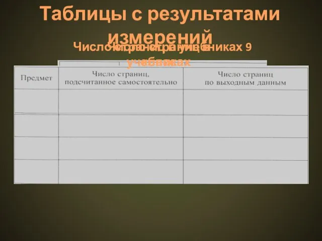 Таблицы с результатами измерений Число страниц в учебниках 9 класса Число страниц в учебниках