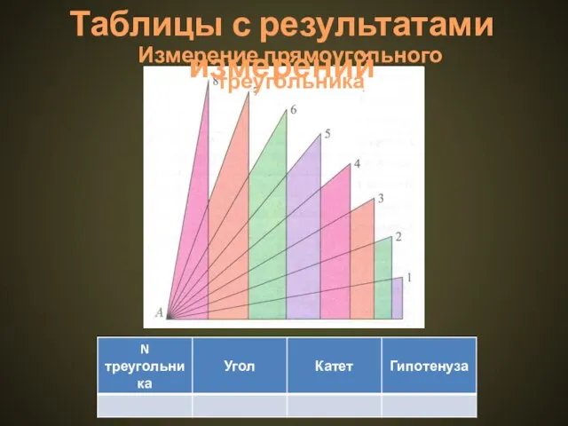 Таблицы с результатами измерений Измерение прямоугольного треугольника