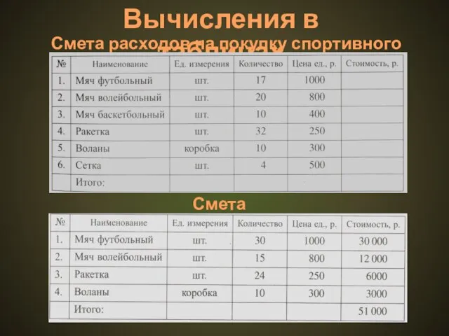 Вычисления в таблицах Смета расходов на покупку спортивного инвентаря Смета расходов