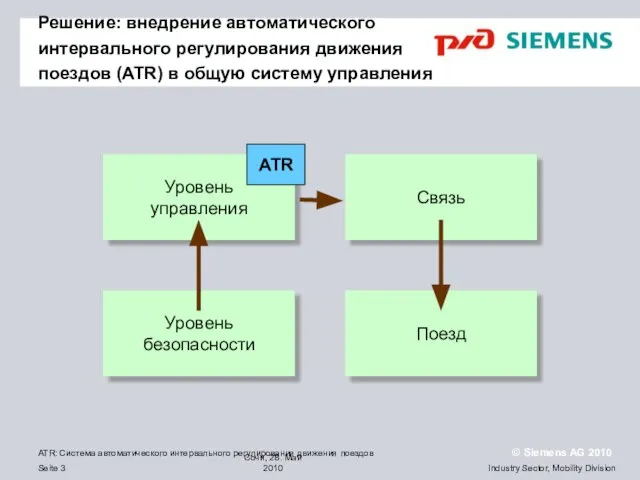 Решение: внедрение автоматического интервального регулирования движения поездов (ATR) в общую систему управления