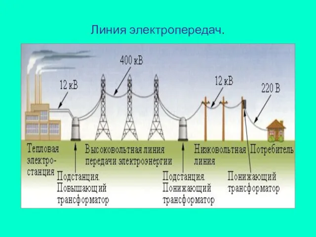 Линия электропередач.