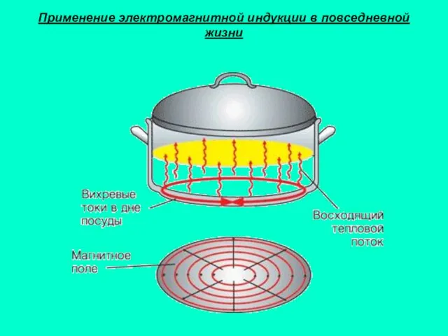 Применение электромагнитной индукции в повседневной жизни