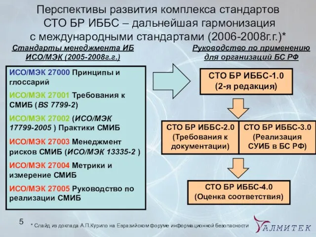 Перспективы развития комплекса стандартов СТО БР ИББС – дальнейшая гармонизация с международными