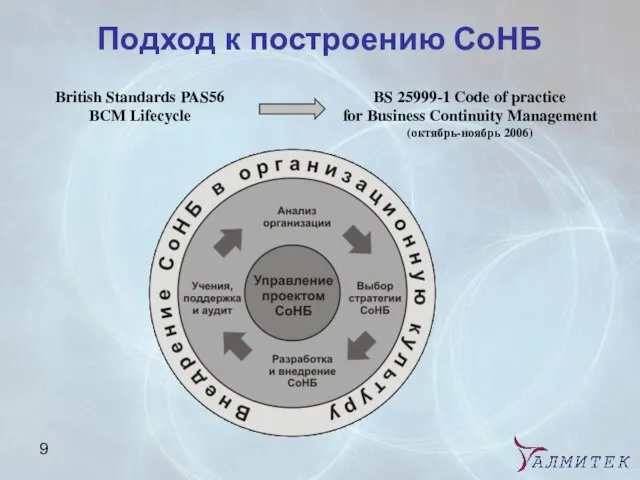 Подход к построению СоНБ British Standards PAS56 BCM Lifecycle BS 25999-1 Code