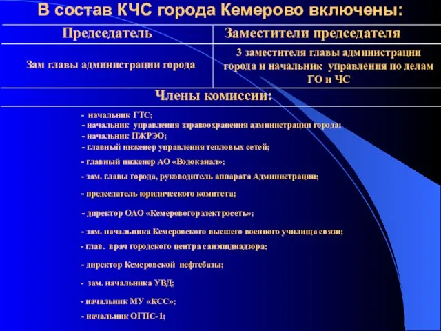 В состав КЧС города Кемерово включены: Председатель Зам главы администрации города Заместители