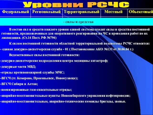 Федеральный Региональный Объектовый Территориальный Местный - силы и средства Уровни РСЧС В