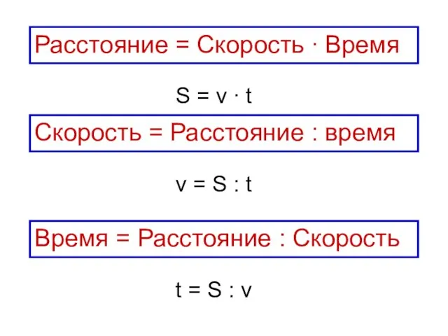 Скорость = Расстояние : время Расстояние = Скорость ∙ Время Время =