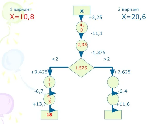 1 вариант 2 вариант Х=10,8 +3,25 Х=20,6 -11,1 -1,375 2 +9,425 +7,625