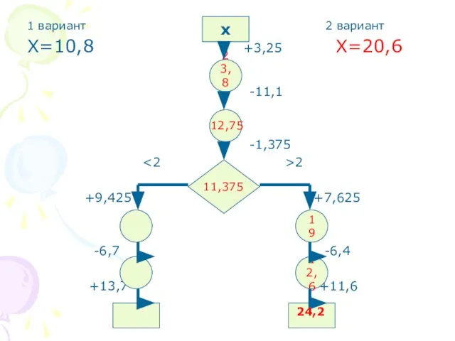 1 вариант 2 вариант Х=10,8 +3,25 Х=20,6 -11,1 -1,375 2 +9,425 +7,625