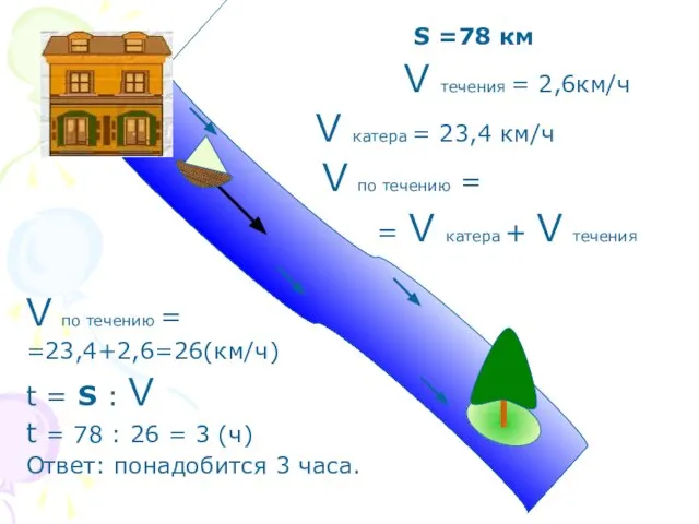 S =78 км V течения = 2,6км/ч V катера = 23,4 км/ч