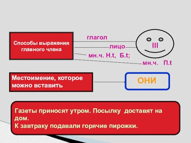 Неопределённо-личное Способы выражения главного члена III глагол лицо мн.ч. Н.t, Б.t; мн.ч.