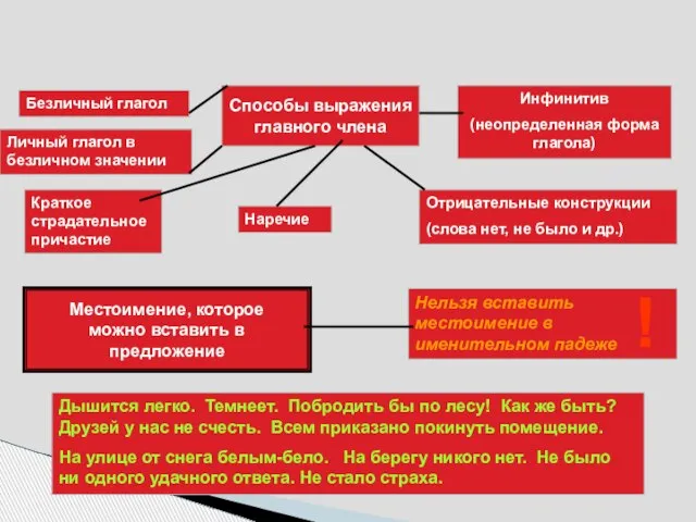 БЕЗЛИЧНОЕ Способы выражения главного члена Безличный глагол Личный глагол в безличном значении