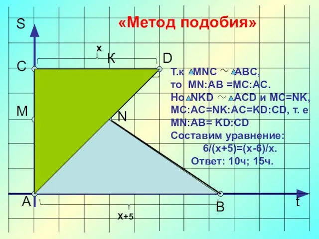 «Метод подобия» А D В С М N t S Х+5 х