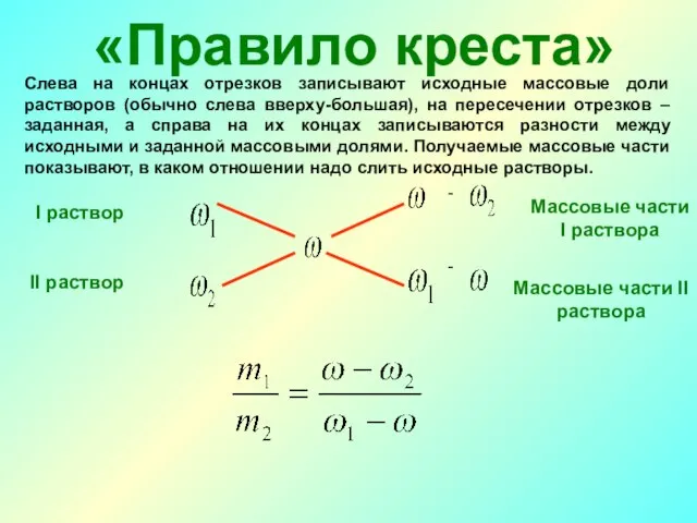 «Правило креста» I раствор II раствор Массовые части I раствора Массовые части