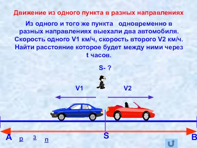 Движение из одного пункта в разных направлениях V1 V2 S- ? Из