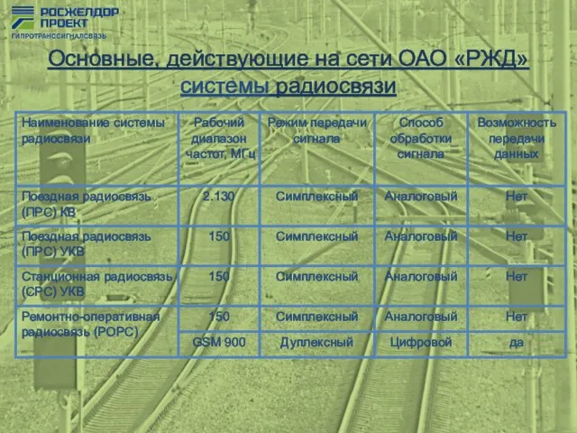 Основные, действующие на сети ОАО «РЖД» системы радиосвязи