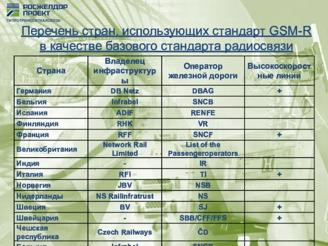 Перечень стран, использующих стандарт GSM-R в качестве базового стандарта радиосвязи