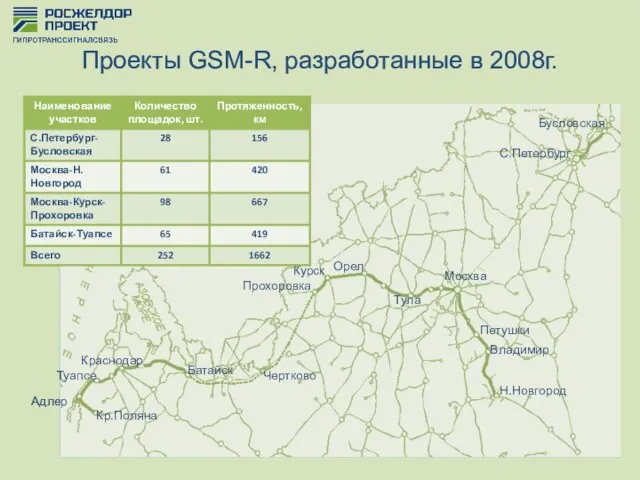 Проекты GSM-R, разработанные в 2008г.