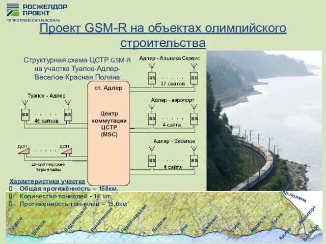 Проект GSM-R на объектах олимпийского строительства Характеристика участка Общая протяжённость – 158км.