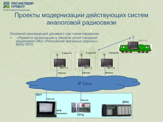 Проекты модернизации действующих систем аналоговой радиосвязи Основной руководящий документ при проектировании: «Правила