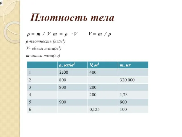 Плотность тела ρ = m / V m = ρ · V