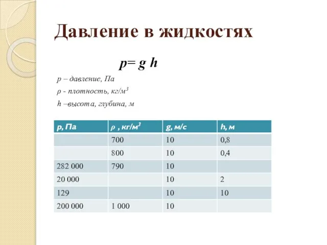 Давление в жидкостях p= g h p – давление, Па ρ -