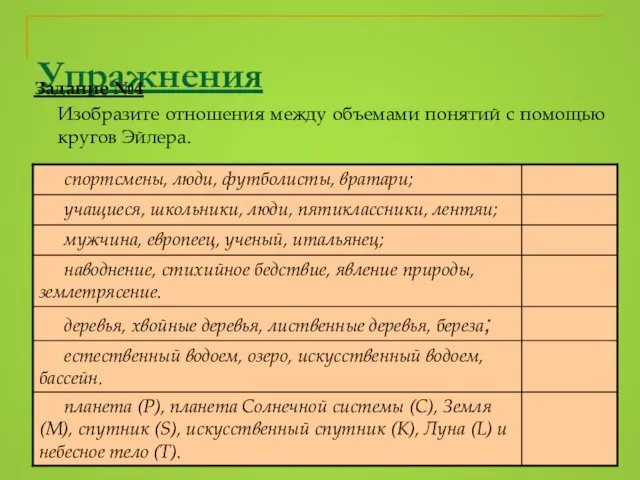 Упражнения Задание №4 Изобразите отношения между объемами понятий с помощью кругов Эйлера.