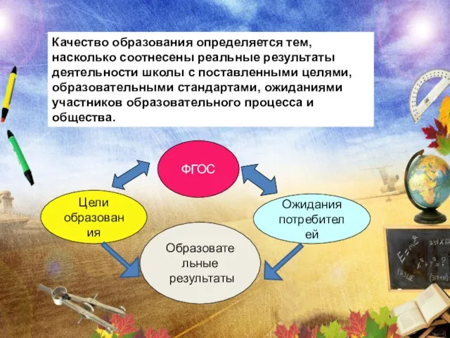 Качество образования определяется тем, насколько соотнесены реальные результаты деятельности школы с поставленными