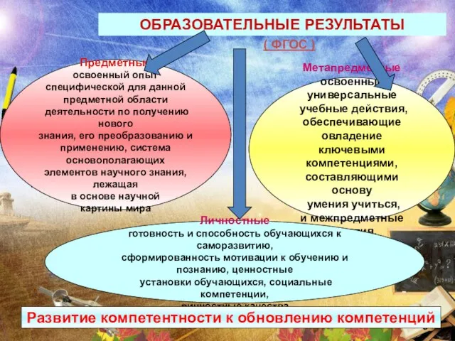 Предметные освоенный опыт специфической для данной предметной области деятельности по получению нового