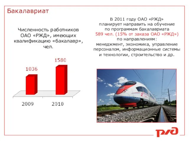 Бакалавриат Численность работников ОАО «РЖД», имеющих квалификацию «бакалавр», чел. В 2011 году