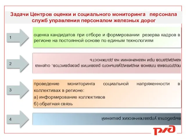 оценка кандидатов при отборе и формировании резерва кадров в регионе на постоянной