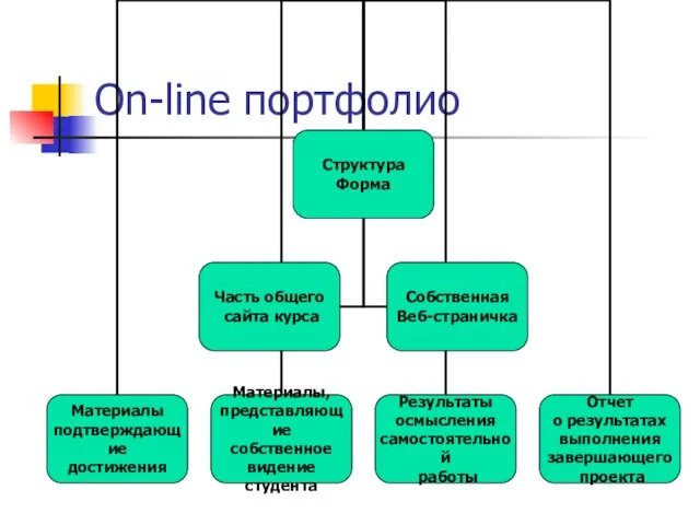 On-line портфолио