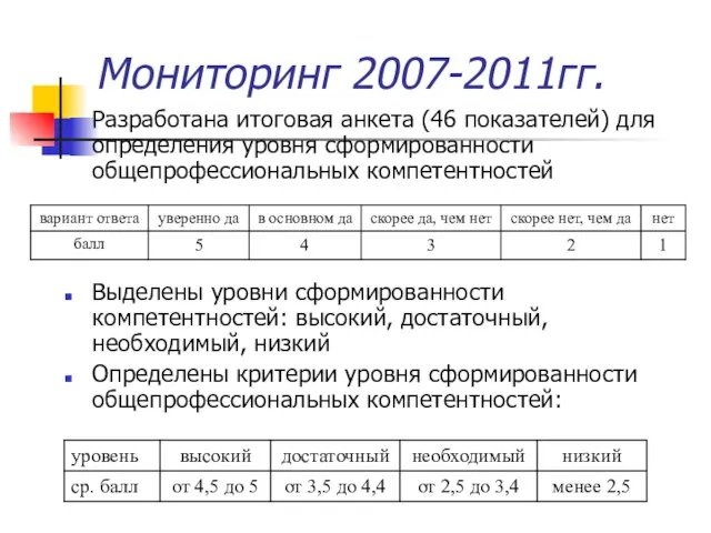 Мониторинг 2007-2011гг. Разработана итоговая анкета (46 показателей) для определения уровня сформированности общепрофессиональных