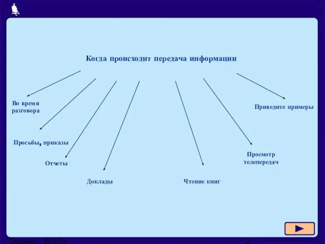 Олонец, 2010 г. Когда происходит передача информации Во время разговора Просьбы, приказы