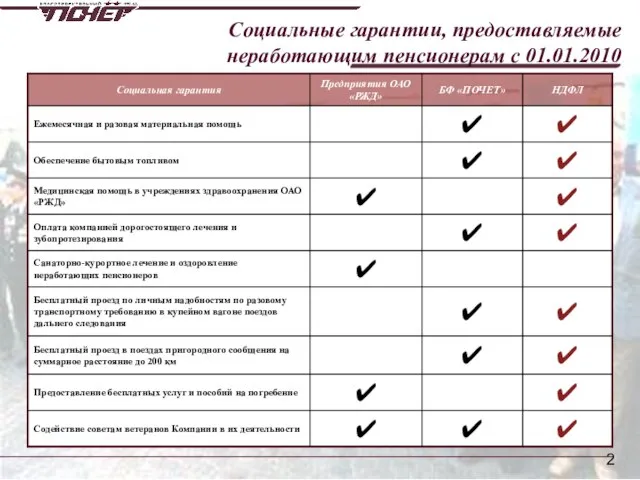 Социальные гарантии, предоставляемые неработающим пенсионерам с 01.01.2010