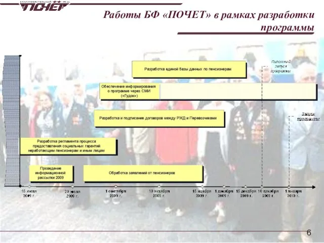 Работы БФ «ПОЧЕТ» в рамках разработки программы