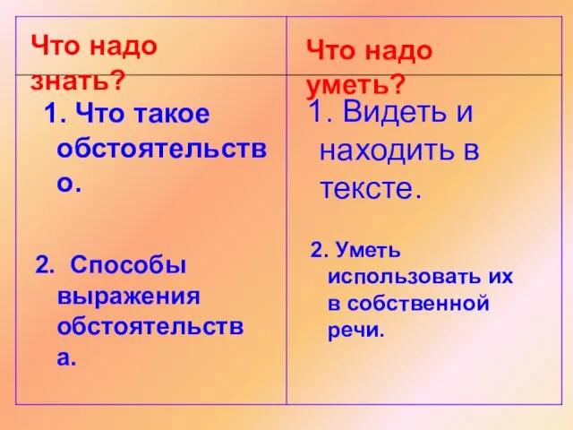 Что надо знать? Что надо уметь? 1. Что такое обстоятельство. 2. Способы