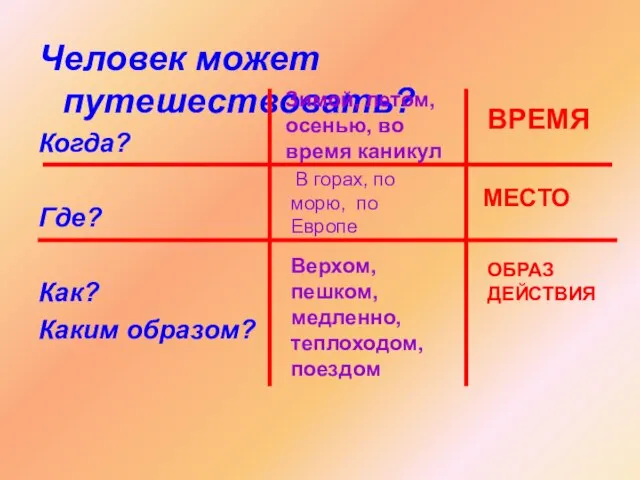 Человек может путешествовать? Когда? Где? Как? Каким образом? Зимой, летом, осенью, во