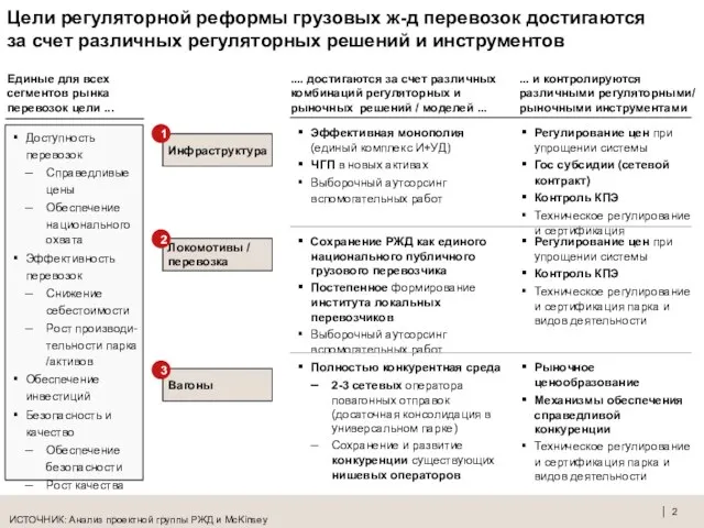 Цели регуляторной реформы грузовых ж-д перевозок достигаются за счет различных регуляторных решений